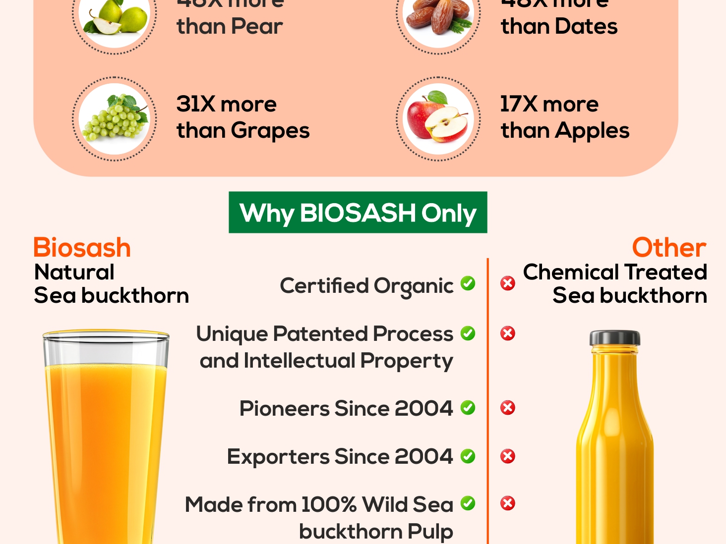 Sea Buckthorn Livosash Juice